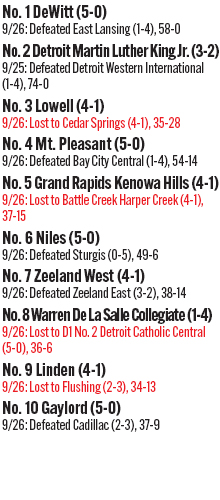 092725_1_athlete_rankings_football_d3_copy.jpg