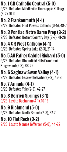 092725_1_athlete_rankings_football_d5_copy.jpg