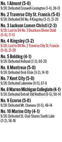092725_1_athlete_rankings_football_d6_copy.jpg