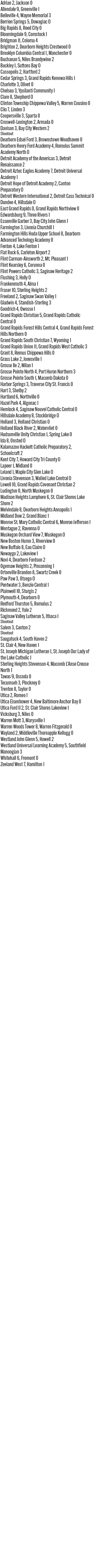 100126_1_athlete_scoreboard__boys_soccer_copy.jpg