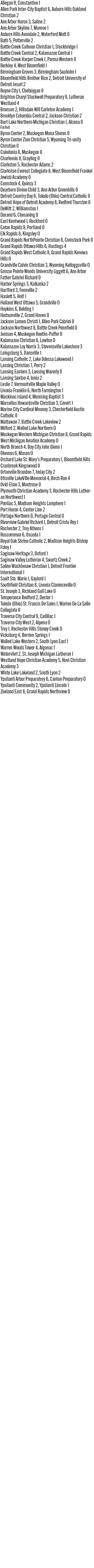 100226_1_athlete_scoreboard__boys_soccer_copy.jpg