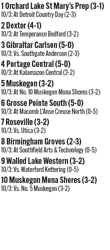 100325_1_athlete_rankings_football_d2_copy.jpg