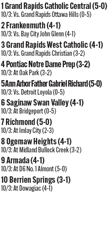 100325_1_athlete_rankings_football_d5_copy.jpg