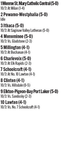 100325_1_athlete_rankings_football_d7_copy.jpg