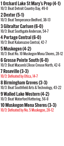100425_1_athlete_rankings_football_d2_copy.jpg