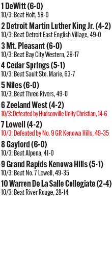 100425_1_athlete_rankings_football_d3_copy.jpg