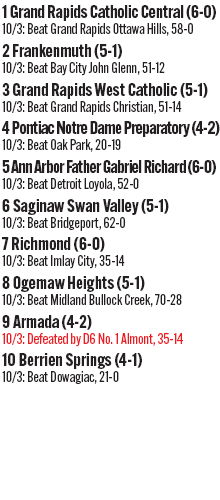 100425_1_athlete_rankings_football_d5_copy.jpg