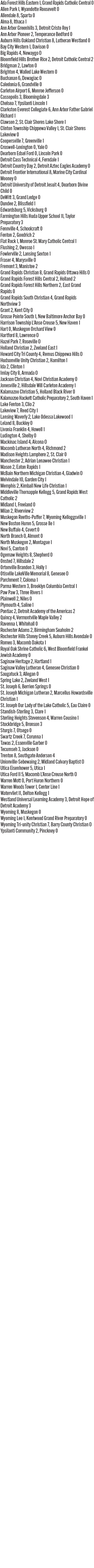 100626_1_athlete_scoreboard__boys_soccer_copy.jpg