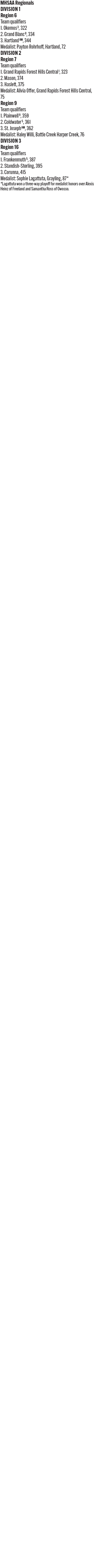 100626_1_athlete_scoreboard__girls_golf_2_copy.jpg