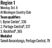 100825_1_athlete_rankings_girls_golf_d1_r1_2_copy.jpg