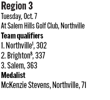 100825_1_athlete_rankings_girls_golf_d1_r3_2_copy.jpg