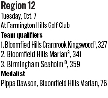 100825_1_athlete_rankings_girls_golf_d2_r12_2_copy.jpg