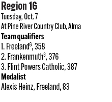 100825_1_athlete_rankings_girls_golf_d3_r16_2_copy.jpg