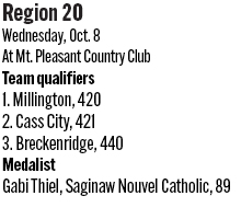 100825_1_athlete_rankings_girls_golf_d3_r20_2_copy.jpg