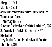 100825_1_athlete_rankings_girls_golf_d4_r21_copy.jpg
