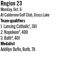 100825_1_athlete_rankings_girls_golf_d4_r23_copy.jpg