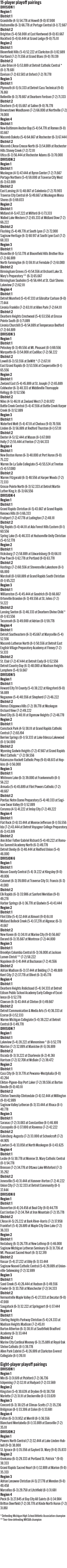 102526_1_athlete_rankings_football_playoff_pairings_1_copy.jpg