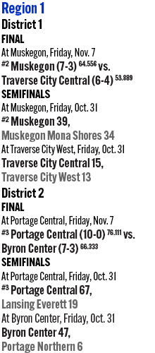 110125_1_athlete_playoff_schedule_football_d2_r1_x_copy.jpg