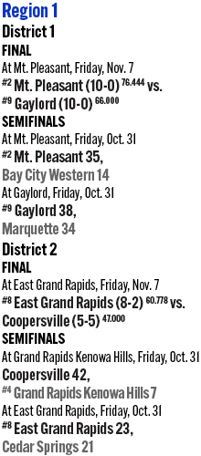 110125_1_athlete_playoff_schedule_football_d3_r1_x_copy.jpg