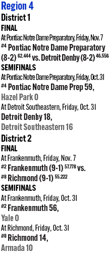 110125_1_athlete_playoff_schedule_football_d5_r4_copy.jpg