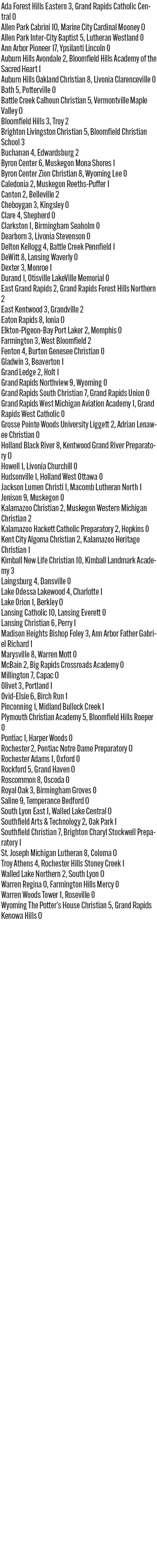 15_041125_1_athlete_scoreboard_620_girls_soccer_copy.jpg