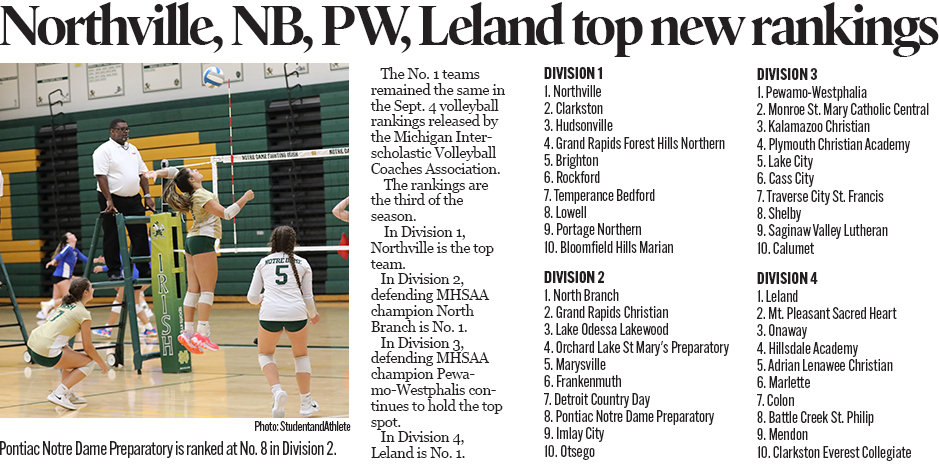 Michigan High School Volleyball: Michigan Interscholastic Coaches Association rankings for Sept. 4, 2023.